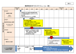 構想策定までのスケジュール（案）