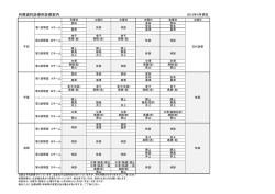 利根歯科診療所診療案内