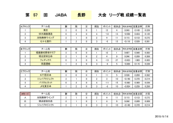 ブロック成績一覧