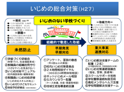 いじめの総合対策（H27）