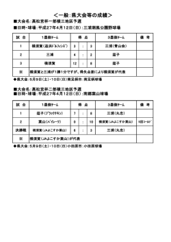 ＜一般：県大会等の成績＞