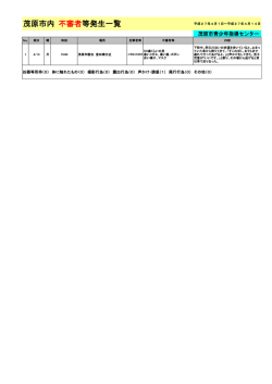 茂原市内 不審者等発生一覧
