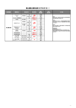 運動公園使用料金表