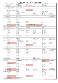 中国・全国一覧