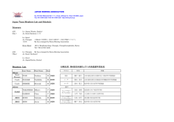Japan Team Members List and Schedule Itinerary Members List 日
