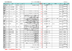 東洋計測器株式会社 リセール（中古）計測器一覧 2015.04.14 ※最終