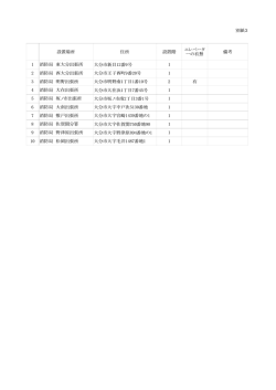 別紙3 設置場所 住所 設置階 備考 1 消防局 東大分出張所 1 2 消防局