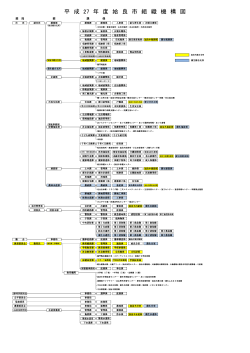 H27年度姶良市組織機構図（PDF：146KB）