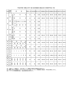 一般選抜（前期日程，後期日程）