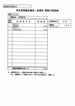 埼玉県県議会議員一般選挙 開票中間速報