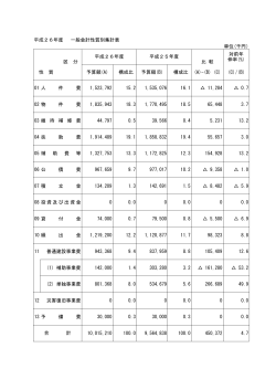 平成26年度 一般会計性質別集計表 単位(千円） 区 分 比 較 対前年 伸