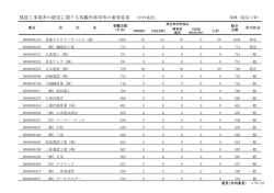（市内） （PDFファイル・73KB）