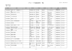 見直し、再生