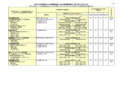 東京PCB処理施設にPCB廃棄物を搬入できる収集
