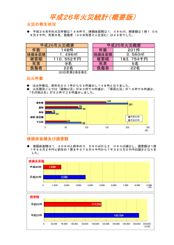 平成26年火災統計 概要版（PDF 48.5 KB）