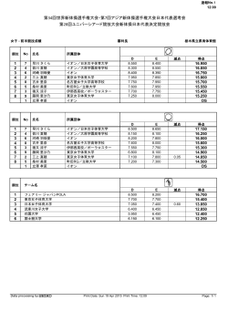 第34回世界選手権ほか新体操日本代表選考会結果
