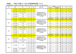 平成27年度水泳教室参加費一覧