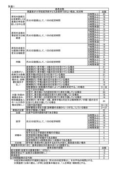 別表1「基準点数」