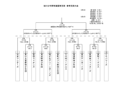 共 栄 ワ ン ダー ズ 東 川 大 雪 野 球 少 年 団 啓 明 ラ イ オ ン ズ 東 栄