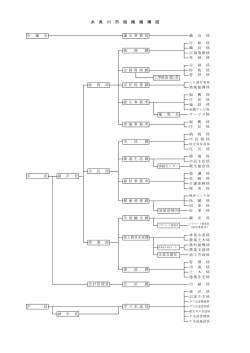 糸 魚 川 市 組 織 機 構 図