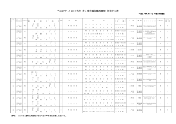 平成27年4月26日執行 茅ヶ崎市議会議員選挙 候補者名簿