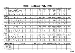 ブロック成績一覧