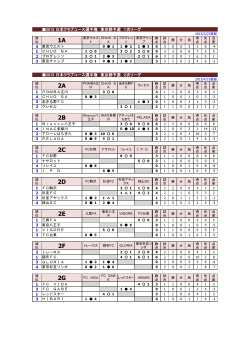 1次～2次リーグ - 東京都クラブユースサッカー連盟