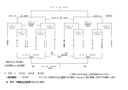 上位組合せ表（変更）xlsx