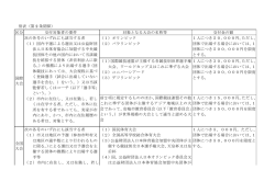 別表（第 2 条関係） 区分 交付対象者の要件 対象となる大会の