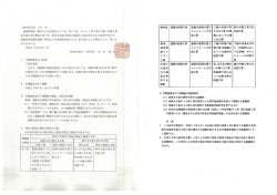 （建築物に関する中間検査）（PDF：831KB）