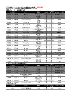 4月7日現在 - 日本バレーボール協会