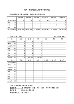 過去 6 年間：平成 21 年～平成 26 年