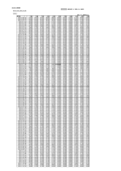 北九州＝東京線 ：運賃変更（4/18購入分より適用） 2015/3/29∼2015/10