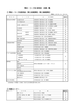 専攻・コース別 説明会 会場一覧 専攻・コース別説明会（博士前期課程