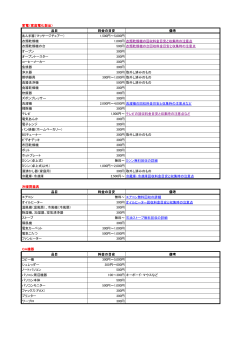 家電（家庭電化製品） 品目 料金の目安 備考 あんま器（マッサージ