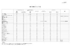 客室の「設備&アメニティ」はこちらをご覧ください