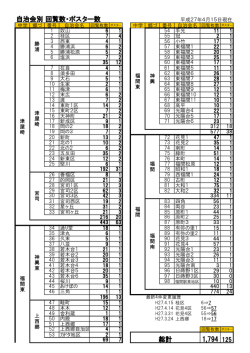 自治会別回覧数 [平成27年4月15日]（PDF：95KB）