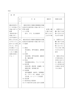 事業補助金交付要綱別表（PDF：51KB）