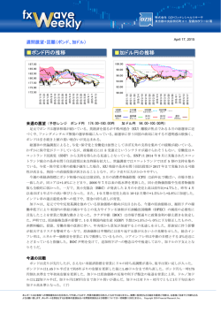 ポンド円の推移 加ドル円の推移
