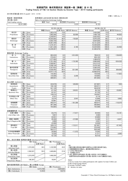 投資部門別 株式売買状況 東証第一部 [株数] 全 51 社
