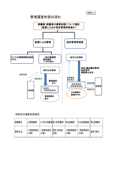 資料6-1 管理運営形態の流れ