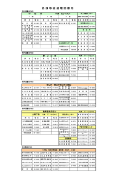 各 課 等 直 通 電 話 番 号