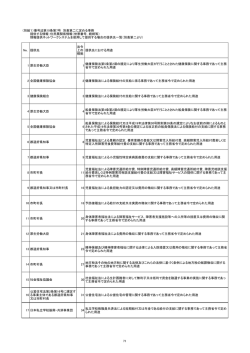 （別紙1）番号法第19条第7号 別表第二に定める事務 提供する情報：住民