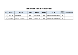 条例第4条第2項に基づく届出一覧表