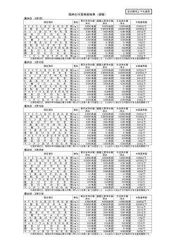 臨時の水質検査結果 平成27年3月分(pdf 78kb)