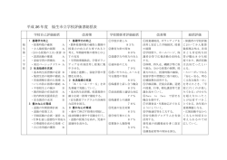 H26学校評価