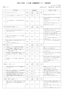 平成26年度園評価アンケート結果 [PDFファイル／202KB]