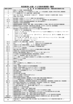特別教育を必要とする危険有害業務一覧表