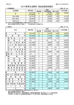 集計結果を表示する