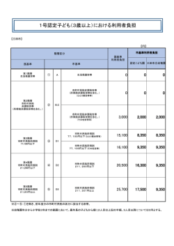 【1号認定】（PDF：34KB）